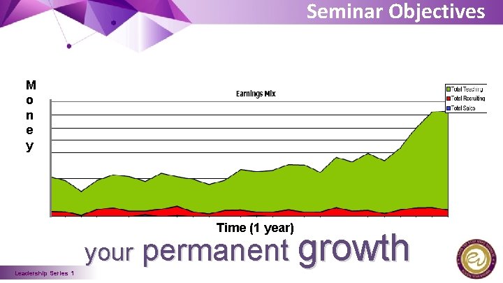 Seminar Objectives M o n e y Seminar Objectives Time (1 year) Leadership Series