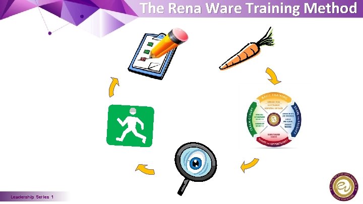 The Rena Ware Training Method Leadership Series 1 