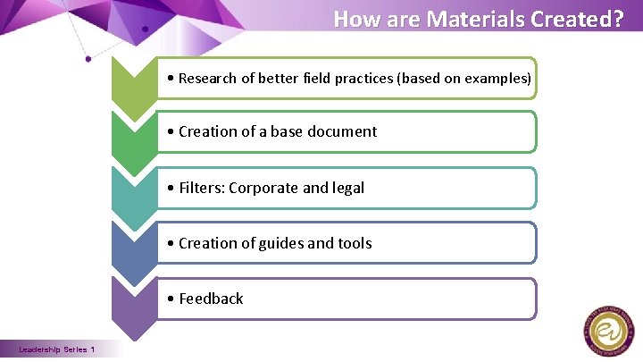 How are Materials Created? • Research of better field practices (based on examples) •