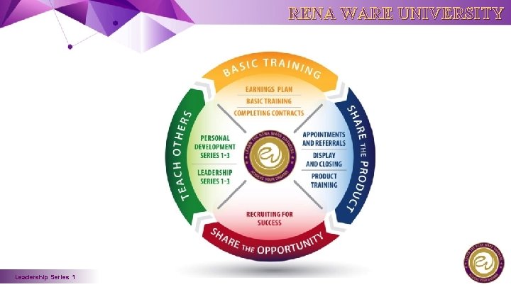 RENA WARE UNIVERSITY Leadership Series 1 