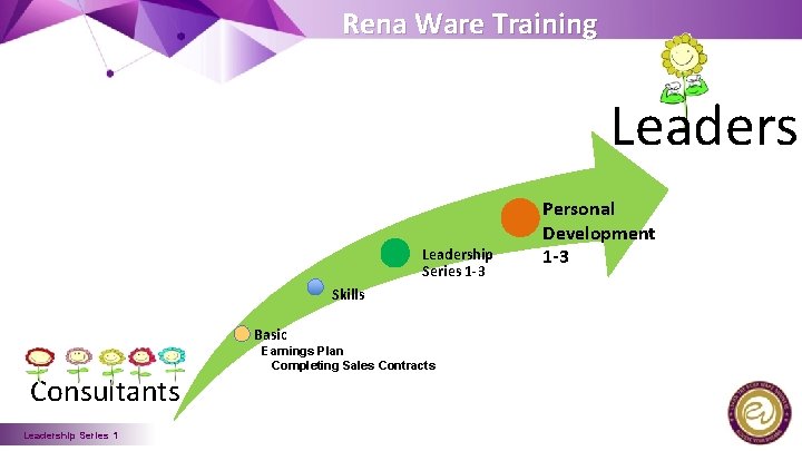 Rena Ware Training Leadership Series 1 -3 Skills Basic Consultants Leadership Series 1 Earnings