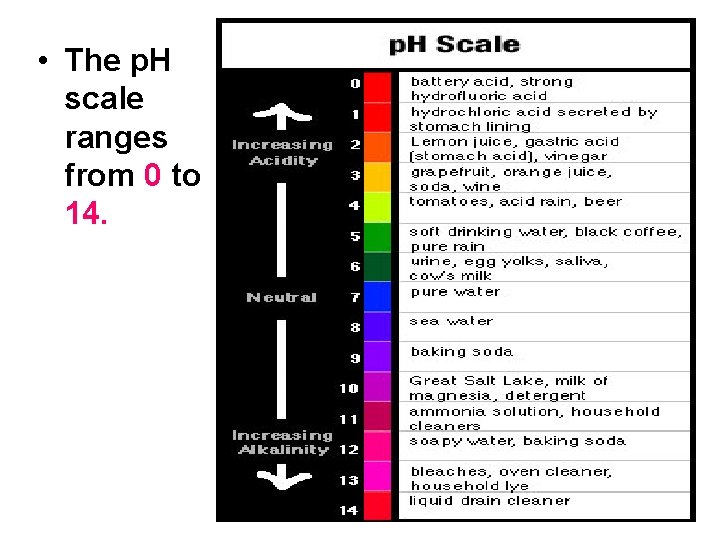 • The p. H scale ranges from 0 to 14. • The p. H scale ranges from 0 to 14.