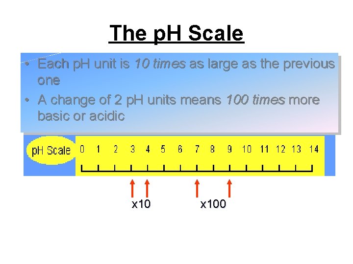 The p. H Scale • Each p. H unit is 10 times as large The p. H Scale • Each p. H unit is 10 times as large