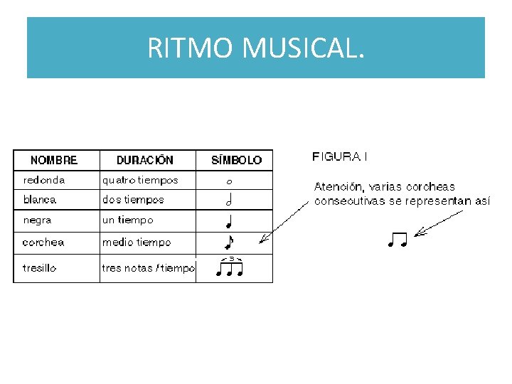 RITMO MUSICAL. 
