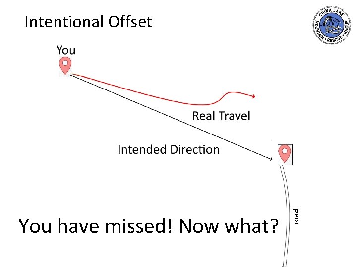 You have missed! Now what? road Intentional Offset 