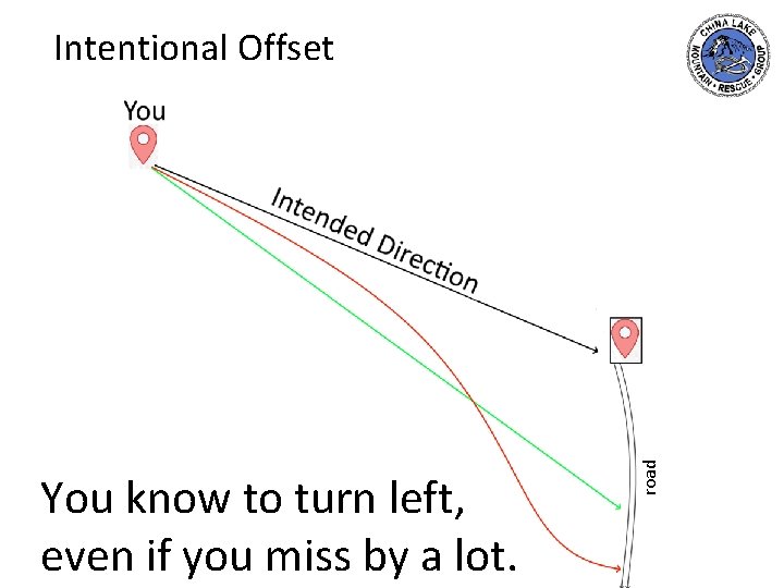 You know to turn left, even if you miss by a lot. road Intentional