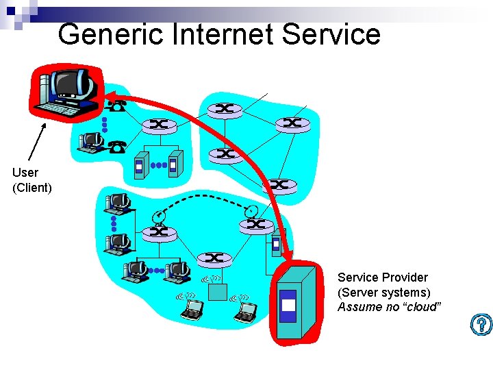 Generic Internet Service Client User (Client) Service Provider (Server systems) Assume no “cloud” Server