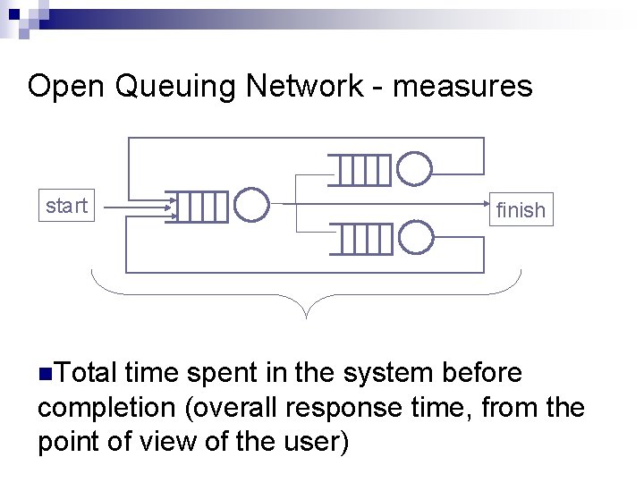 Open Queuing Network - measures start n. Total finish time spent in the system