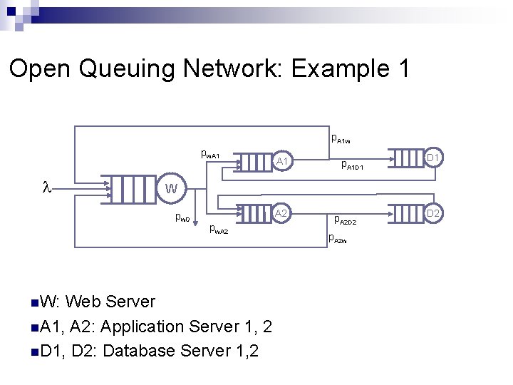 Open Queuing Network: Example 1 p. A 1 w pw. A 1 p. A