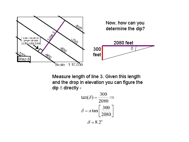 Now, how can you determine the dip? 300 feet 2080 feet Measure length of