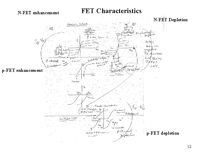 N-FET enhancement FET Characteristics N-FET Depletion p-FET enhancement p-FET depletion 12 N-FET enhancement FET Characteristics N-FET Depletion p-FET enhancement p-FET depletion 12