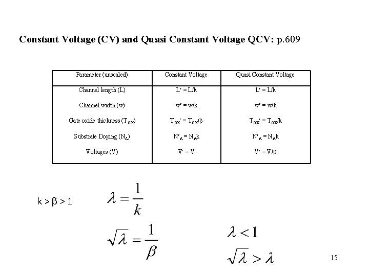 Constant Voltage (CV) and Quasi Constant Voltage QCV: p. 609 Parameter (unscaled) Constant Voltage Constant Voltage (CV) and Quasi Constant Voltage QCV: p. 609 Parameter (unscaled) Constant Voltage