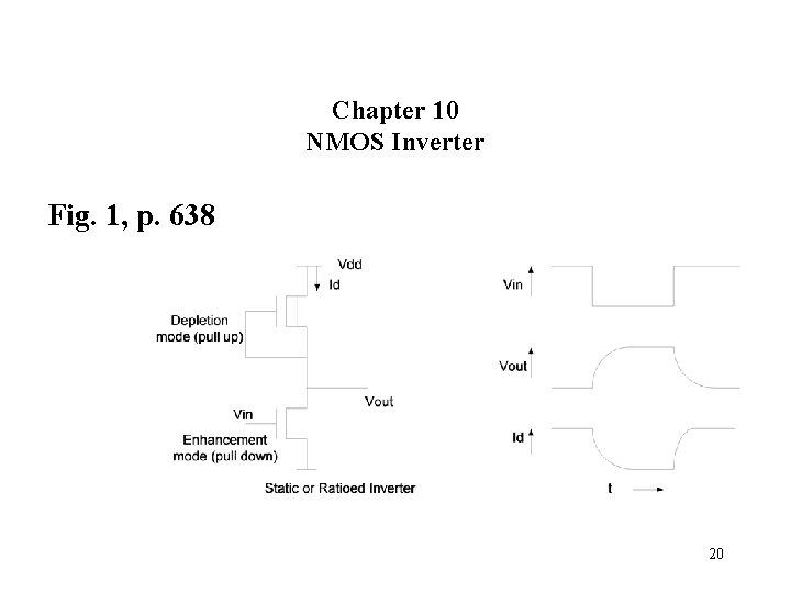 Chapter 10 NMOS Inverter Fig. 1, p. 638 20 Chapter 10 NMOS Inverter Fig. 1, p. 638 20