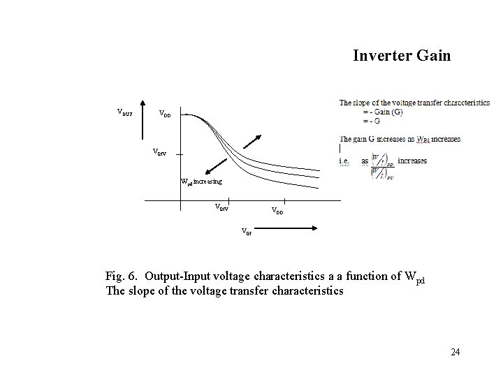 Inverter Gain VOUT VDD VINV Wpd increasing VINV VDD VIN Fig. 6. Output-Input voltage Inverter Gain VOUT VDD VINV Wpd increasing VINV VDD VIN Fig. 6. Output-Input voltage