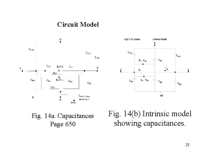 Circuit Model Fig. 14 a. Capacitances Page 650 Fig. 14(b) Intrinsic model showing capacitances. Circuit Model Fig. 14 a. Capacitances Page 650 Fig. 14(b) Intrinsic model showing capacitances.