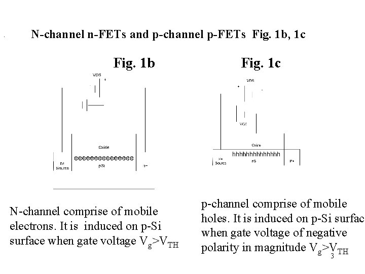 . N-channel n-FETs and p-channel p-FETs Fig. 1 b, 1 c Fig. 1 b . N-channel n-FETs and p-channel p-FETs Fig. 1 b, 1 c Fig. 1 b