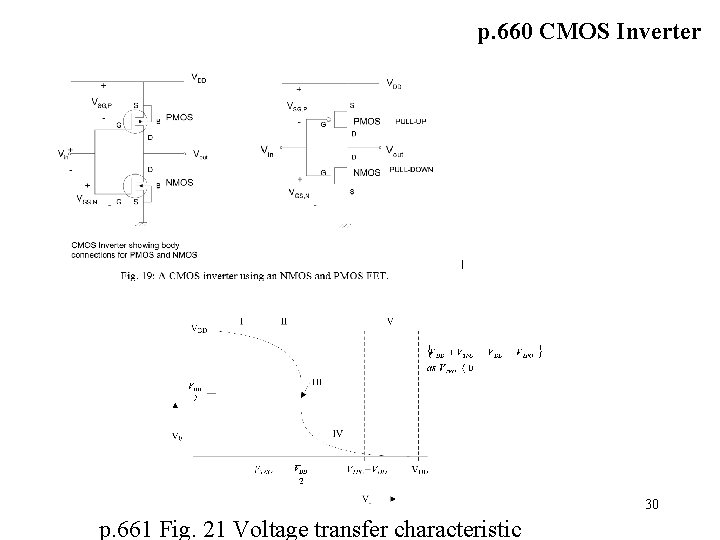 p. 660 CMOS Inverter 30 p. 661 Fig. 21 Voltage transfer characteristic p. 660 CMOS Inverter 30 p. 661 Fig. 21 Voltage transfer characteristic