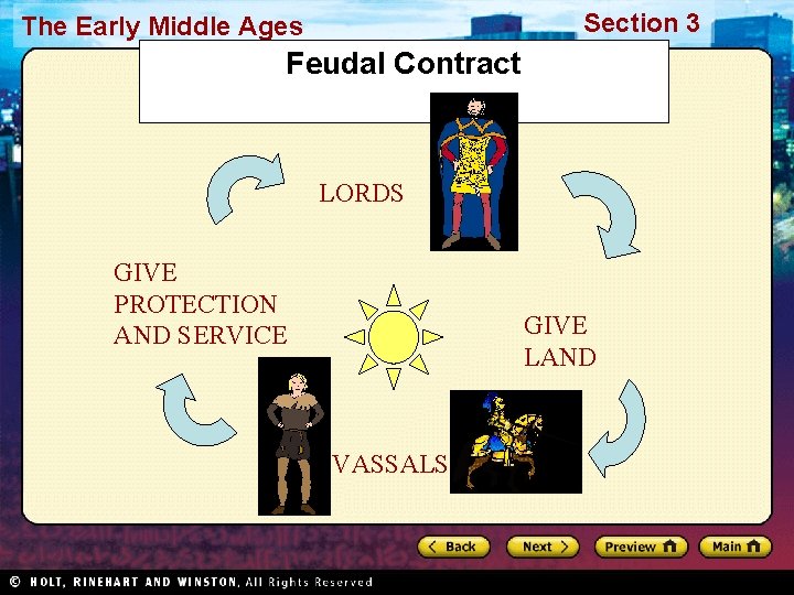 Section 3 The Early Middle Ages Feudal Contract LORDS GIVE PROTECTION AND SERVICE GIVE
