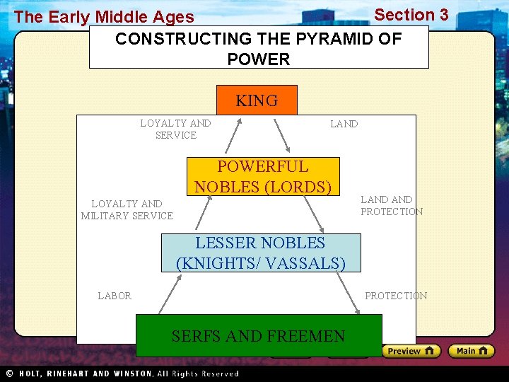 Section 3 The Early Middle Ages CONSTRUCTING THE PYRAMID OF POWER KING LOYALTY AND