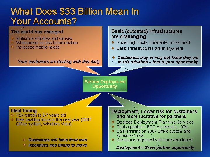 What Does $33 Billion Mean In Your Accounts? Basic (outdated) infrastructures are challenging The