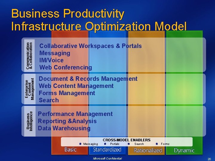 Communication & Collaboration Document & Records Management Web Content Management Forms Management Search Business