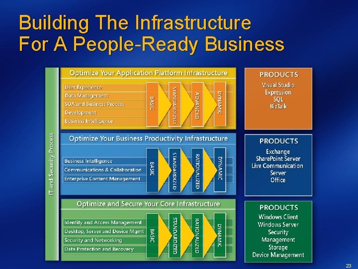 Building The Infrastructure For A People-Ready Business 23 