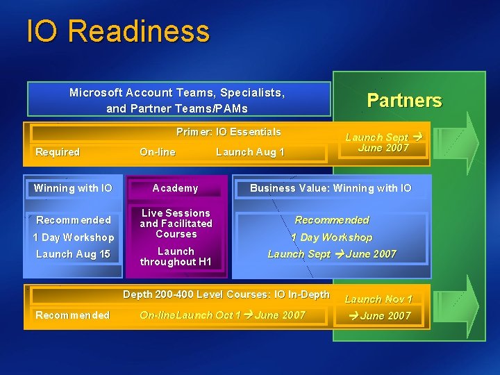 IO Readiness Microsoft Account Teams, Specialists, and Partner Teams/PAMs Partners Primer: IO Essentials Required