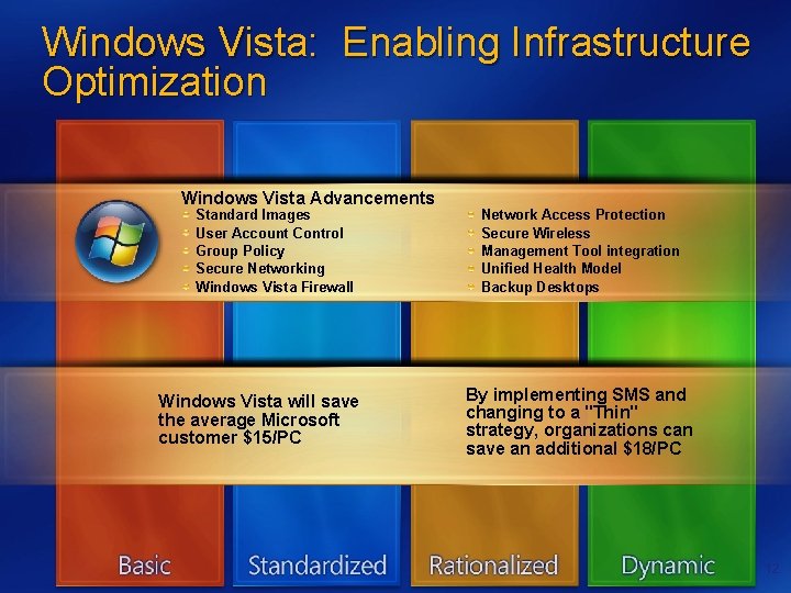 Windows Vista: Enabling Infrastructure Optimization Windows Vista Advancements Standard Images User Account Control Group