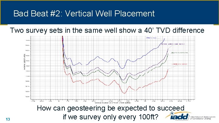 Bad Beat #2: Vertical Well Placement Two survey sets in the same well show