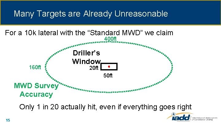 Many Targets are Already Unreasonable For a 10 k lateral with the “Standard MWD”