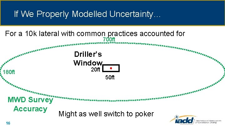 If We Properly Modelled Uncertainty… For a 10 k lateral with common practices accounted