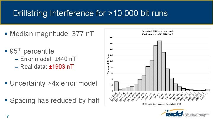 Drillstring Interference for >10, 000 bit runs § Median magnitude: 377 n. T §