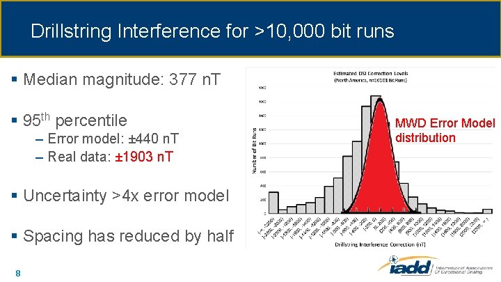 Drillstring Interference for >10, 000 bit runs § Median magnitude: 377 n. T §