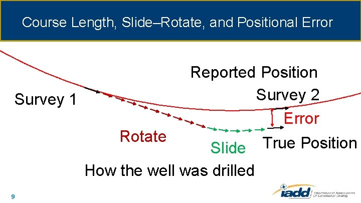 Course Length, Slide–Rotate, and Positional Error Reported Position Survey 2 Error Survey 1 Rotate