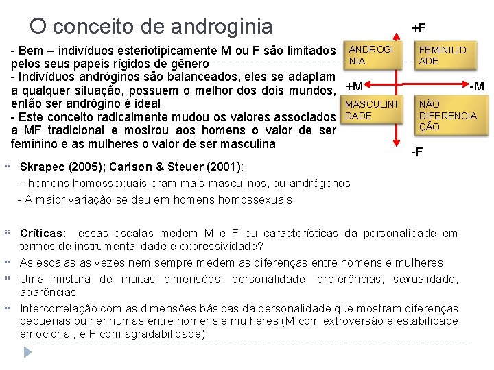 O conceito de androginia - Bem – indivíduos esteriotipicamente M ou F são limitados