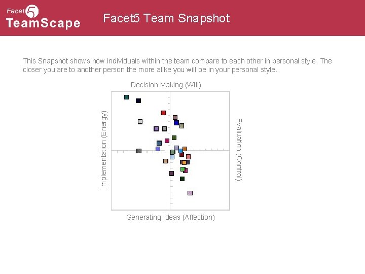 Facet 5 Team Snapshot This Snapshot shows how individuals within the team compare to