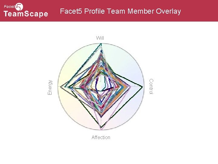 Facet 5 Profile Team Member Overlay Will Energy Control Affection 
