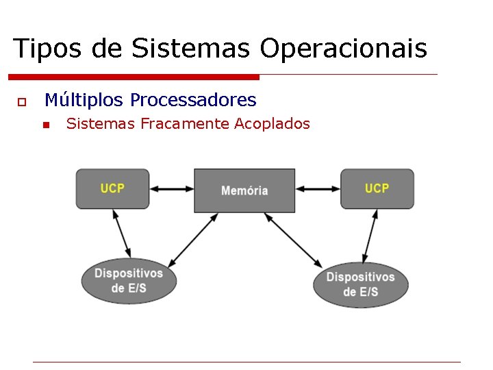 Tipos de Sistemas Operacionais o Múltiplos Processadores n Sistemas Fracamente Acoplados 