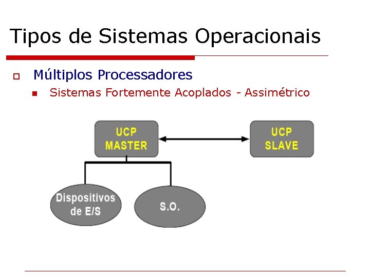 Tipos de Sistemas Operacionais o Múltiplos Processadores n Sistemas Fortemente Acoplados - Assimétrico 