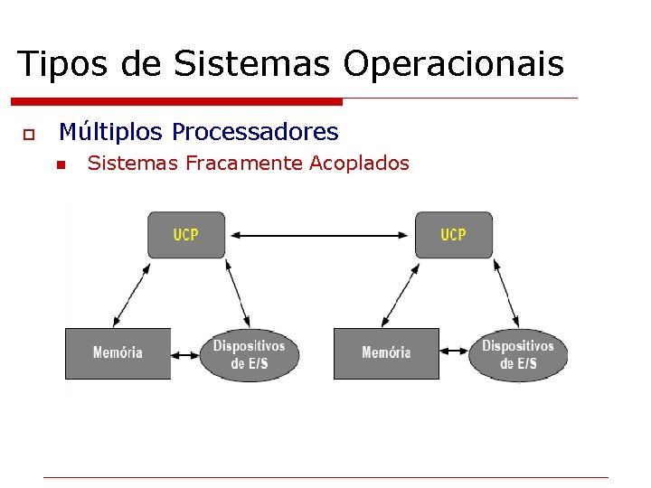 Tipos de Sistemas Operacionais o Múltiplos Processadores n Sistemas Fracamente Acoplados 