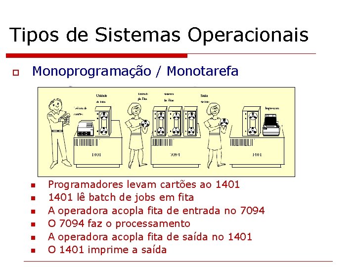 Tipos de Sistemas Operacionais o Monoprogramação / Monotarefa n n n Programadores levam cartões