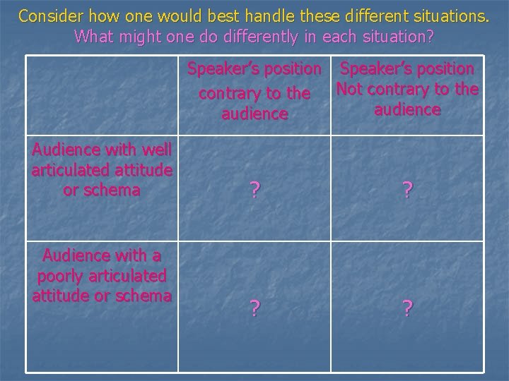 Consider how one would best handle these different situations. What might one do differently