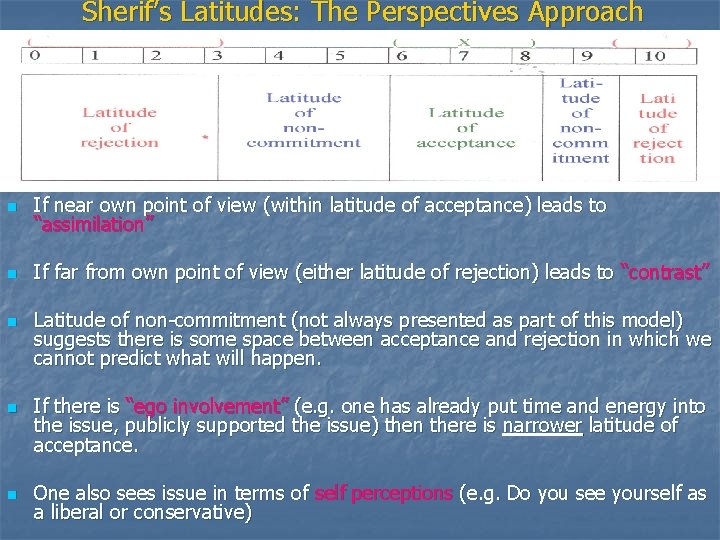 Sherif’s Latitudes: The Perspectives Approach n If near own point of view (within latitude