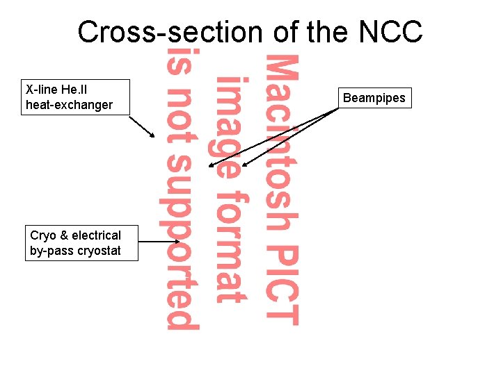 Cross-section of the NCC X-line He. II heat-exchanger Cryo & electrical by-pass cryostat Beampipes