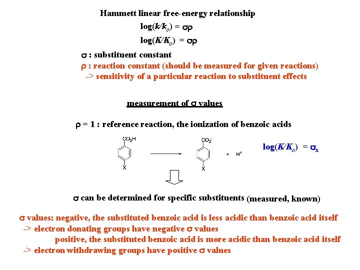 Hammett linear free-energy relationship log(k/ko) = sr log(K/Ko) = sr s : substituent constant