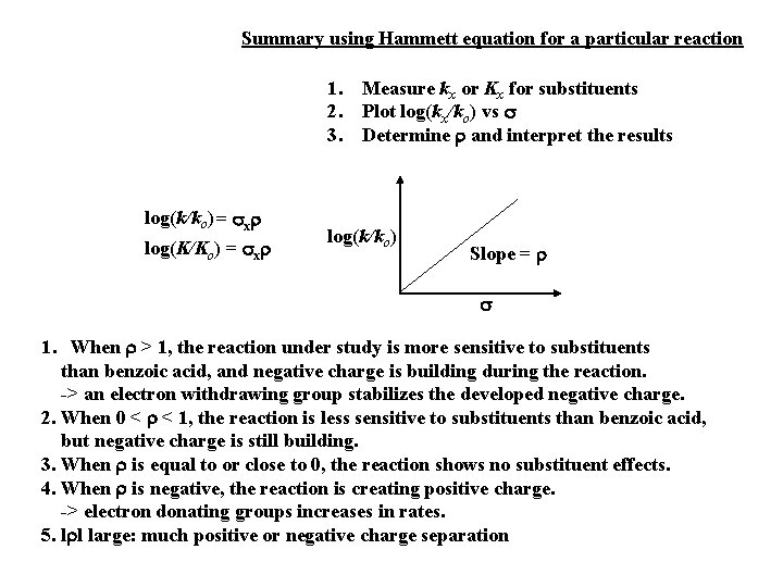 Summary using Hammett equation for a particular reaction 1. Measure kx or Kx for