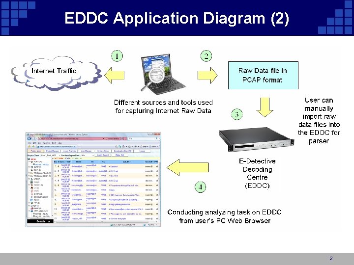 EDDC Application Diagram (2) 2 