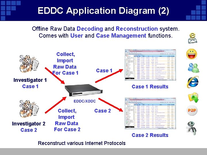EDDC Application Diagram (2) Offline Raw Data Decoding and Reconstruction system. Comes with User