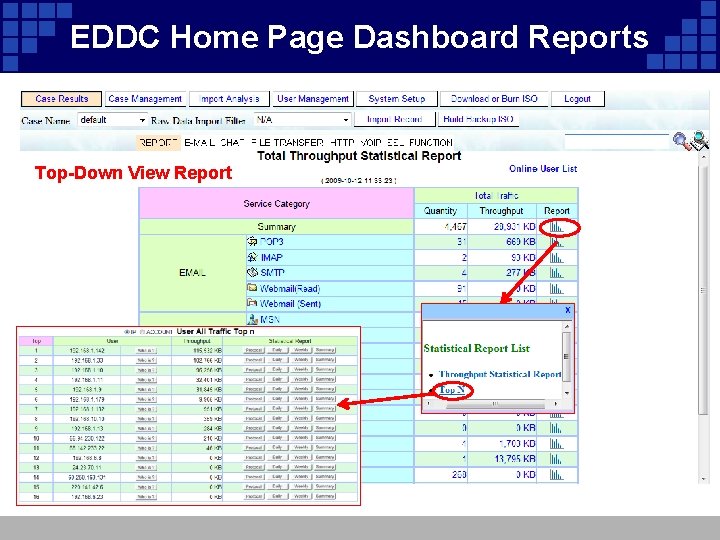 EDDC Home Page Dashboard Reports Top-Down View Report 