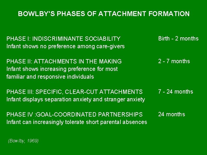 BOWLBY'S PHASES OF ATTACHMENT FORMATION PHASE I: INDISCRIMINANTE SOCIABILITY Infant shows no preference among